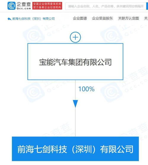 寶能汽車成立10億元注冊資本軟件公司,加速智能汽車基礎軟件布局
